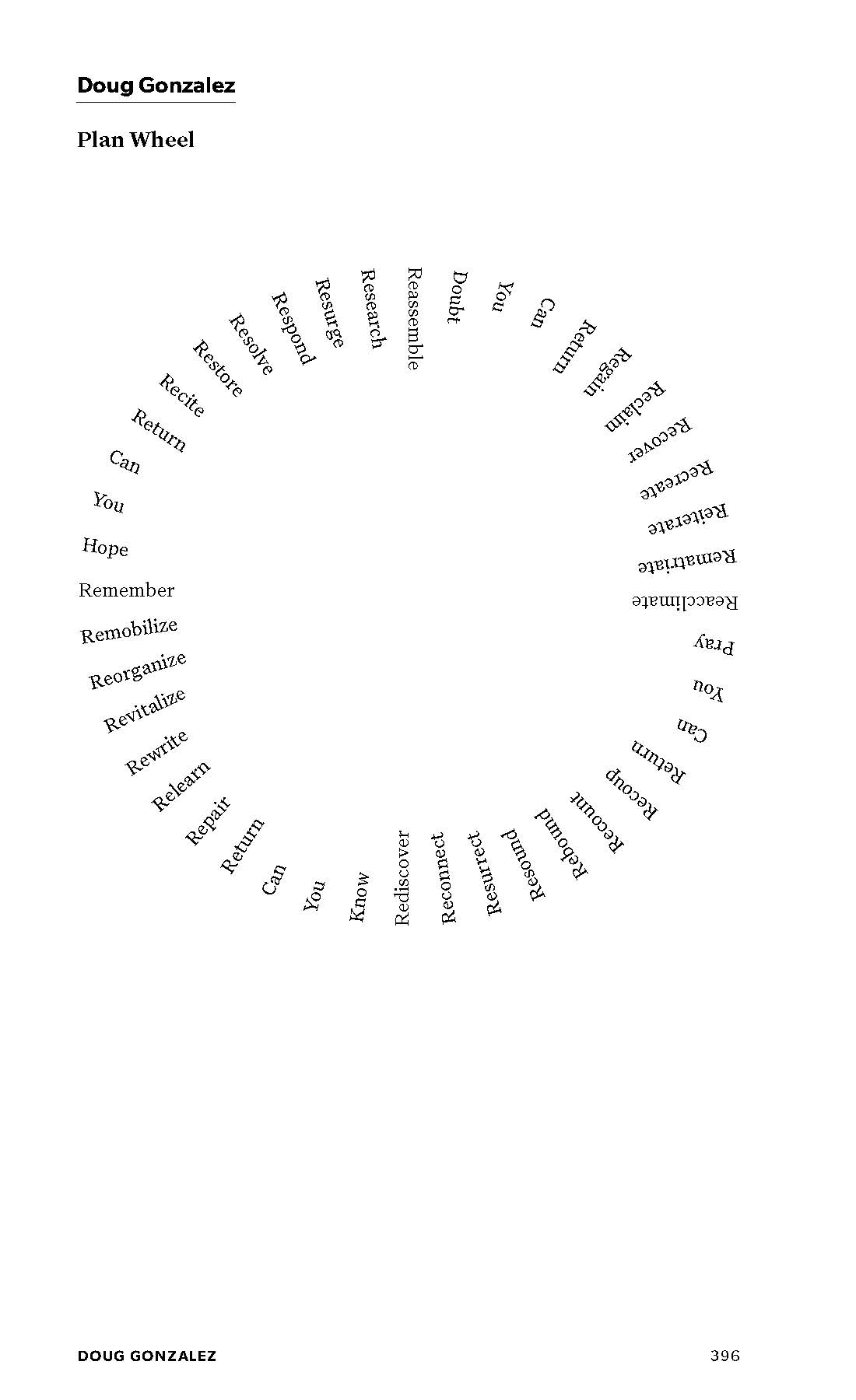 Doug Gonzalez Plan Wheel